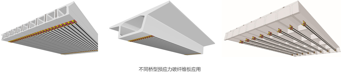 不同桥型预应力碳纤维板应用