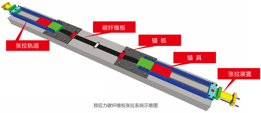 预应力碳纤维板张拉系统示意图